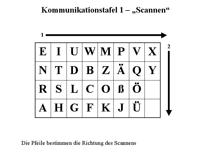 Kommunikationstafel1 - 108438.1